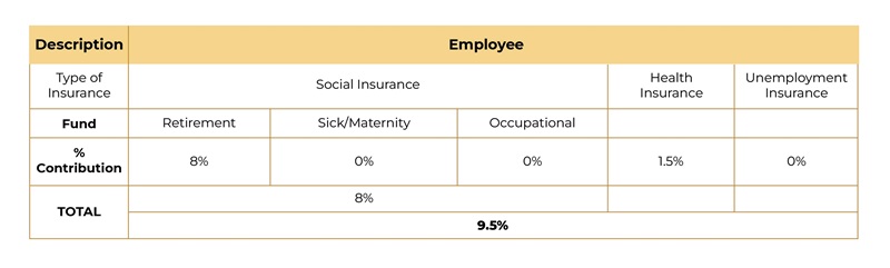 08 COMPLIANCE PROCEDURES SHALL BE KEPT IN MIND 2 - Images of VIVA Business Consulting Social insurance rate for employee in Vietnam