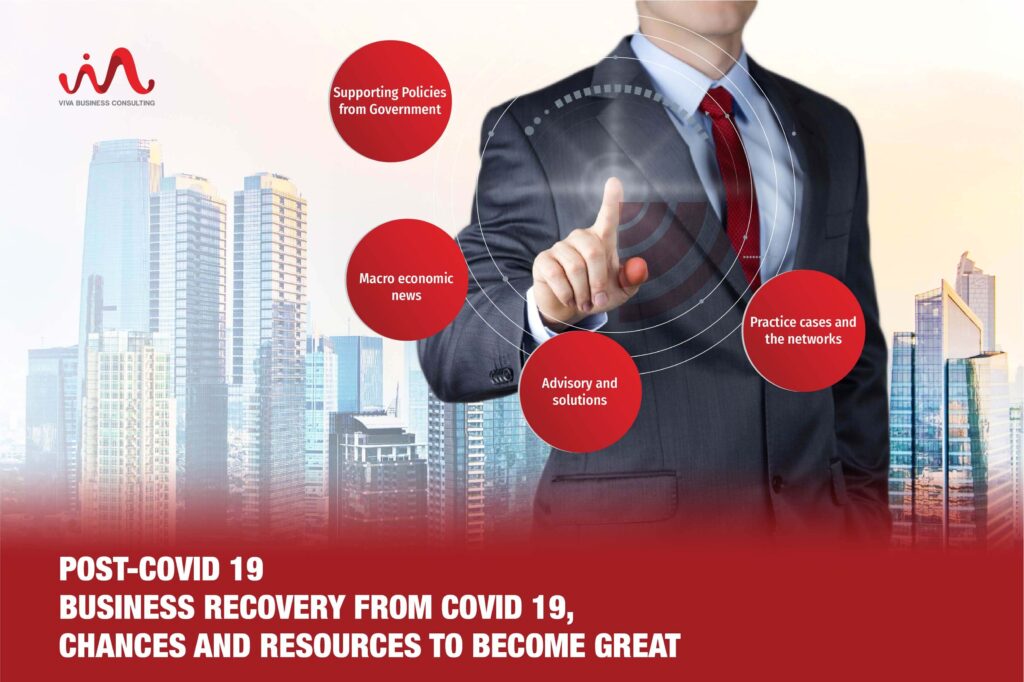 Business recovery from covid 19