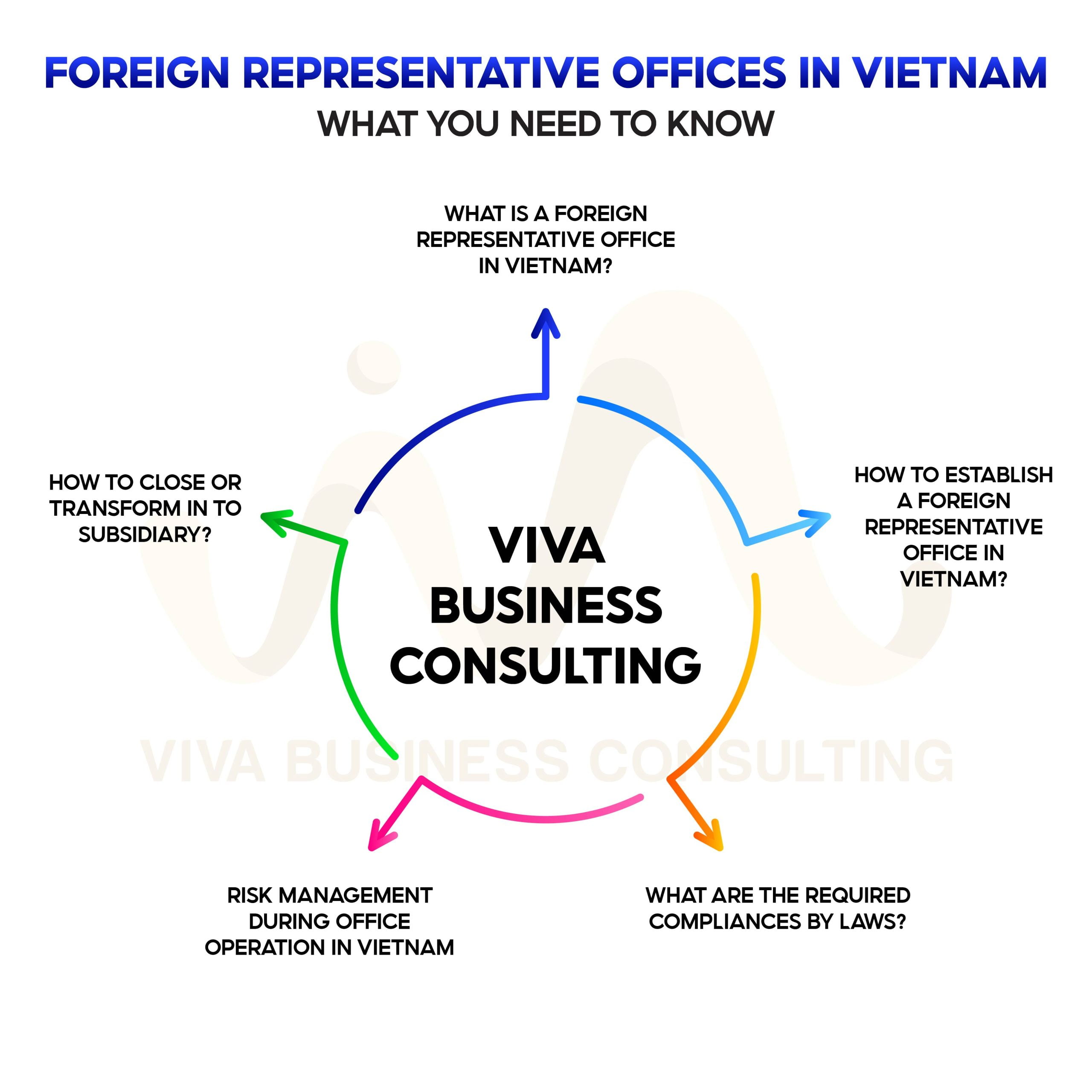 Representative offices in Vietnam