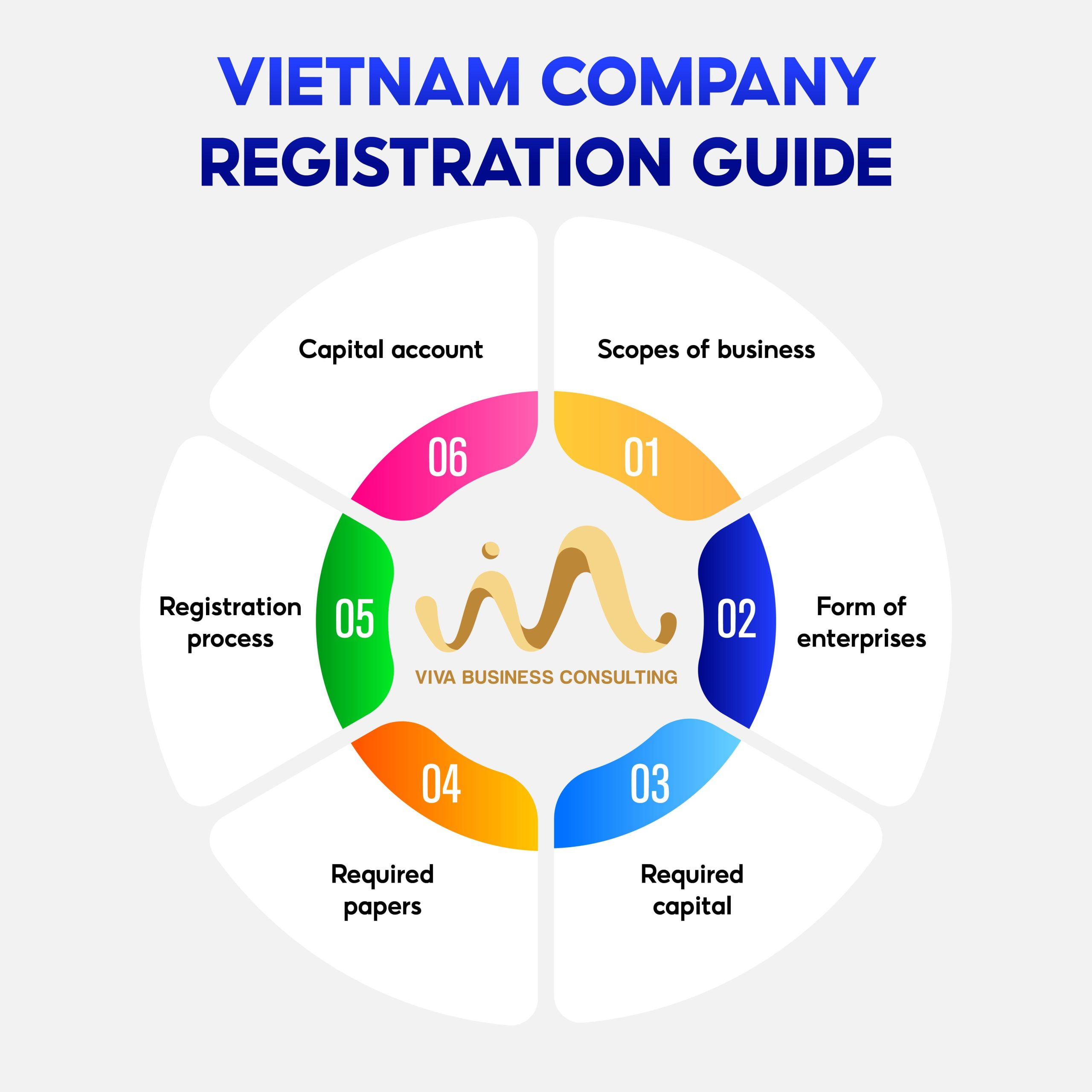 Vietnam company registration guide