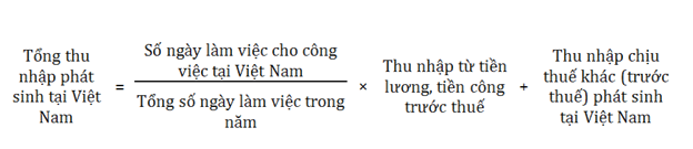 QUYẾT TOÁN THUẾ THU NHẬP CÁ NHÂN TẠI VIỆT NAM 1 - Images of VIVA Business Consulting Công thức tính tổng thu nhập phát sinh tại Việt Nam