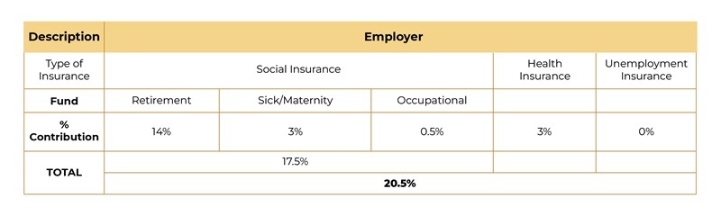 08 COMPLIANCE PROCEDURES SHALL BE KEPT IN MIND 1 - Images of VIVA Business Consulting Social insurance rate for employer in Vietnam