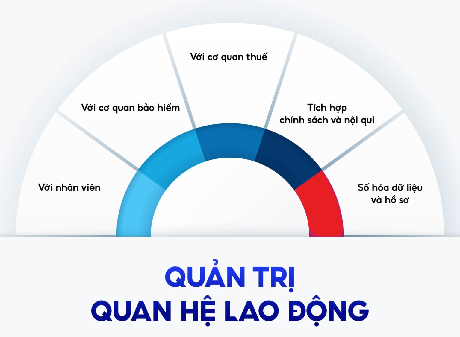 1074 so do quan tri quan he lao dong 26082024 - Images of VIVA Business Consulting