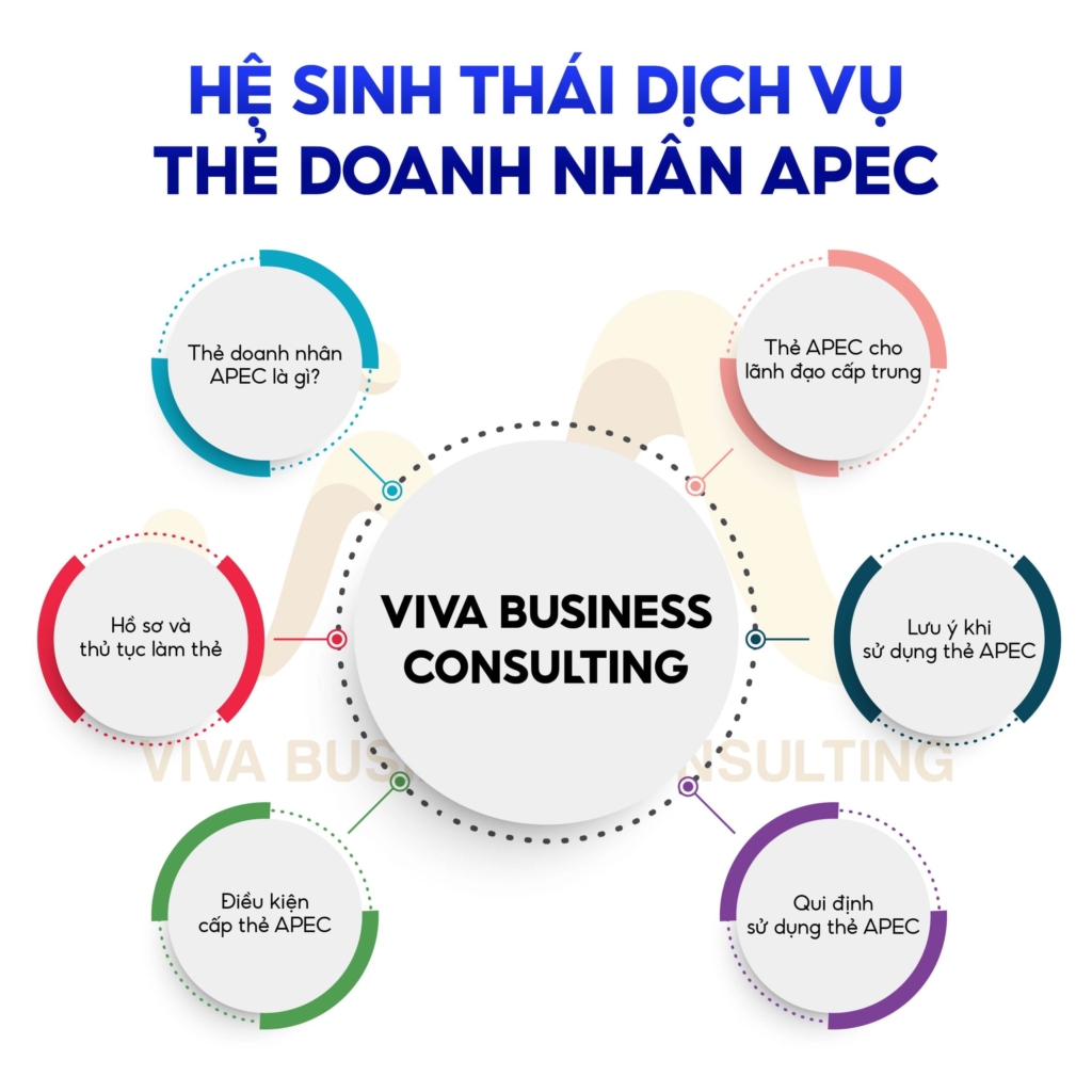(Dịch vụ trọn gói theo thủ tục ưu tiên cho khách hàng ưu tiên) 2 - Images of VIVA Business Consulting image - Images of VIVA Business Consulting