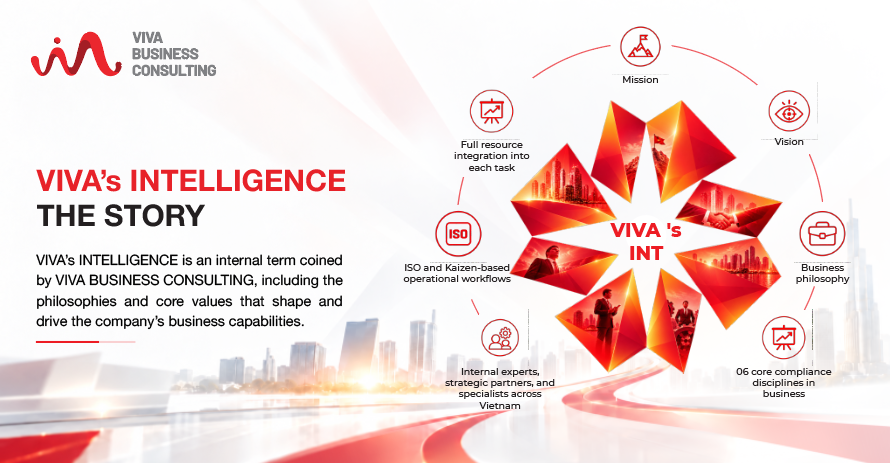 tmp a98806df ffc8 4785 a4ea e3d2ca4438a8 1 - Images of VIVA Business Consulting
